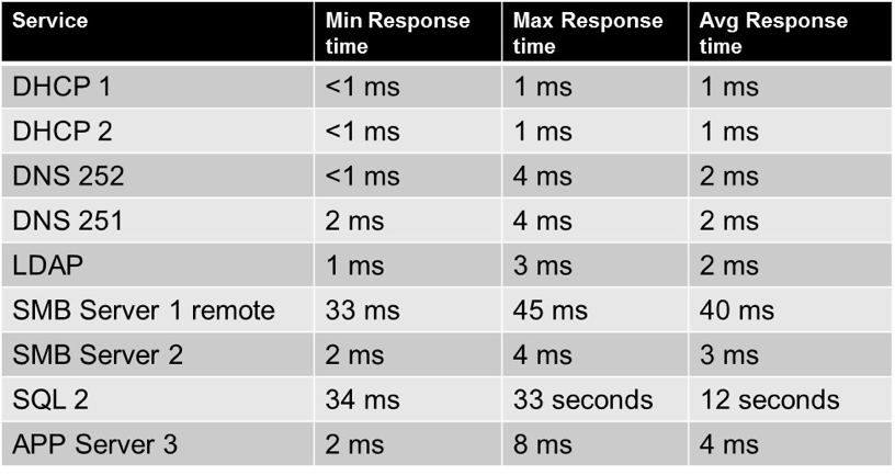 Troubleshooting Application Issues - SQL Server